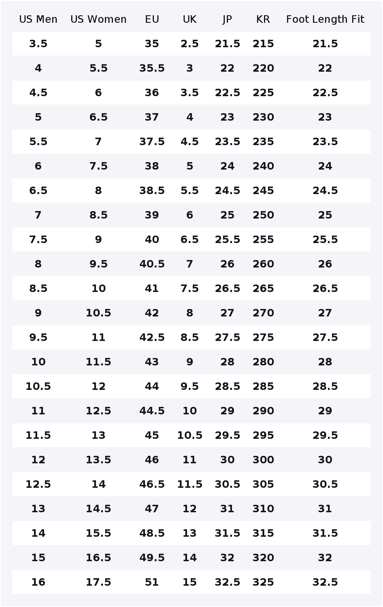 PUMA RS X Bequeme und leichte  – Puma Shoes Rs-X Bewertung und Preis